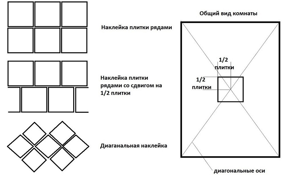 Схема расчета количества плитки Схема расчета количества плитки