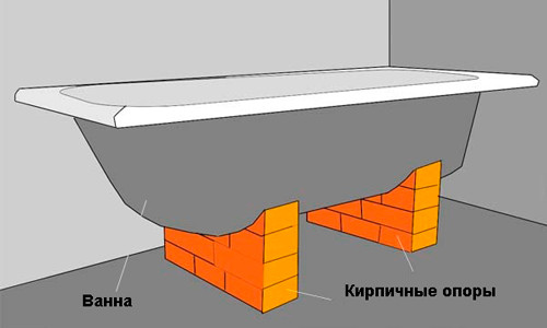 Ванна на кирпичной опоре Ванна на кирпичной опоре